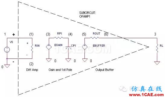 SI-list【中國】萬物皆模擬，來看看模擬電路基礎！HFSS分析圖片19