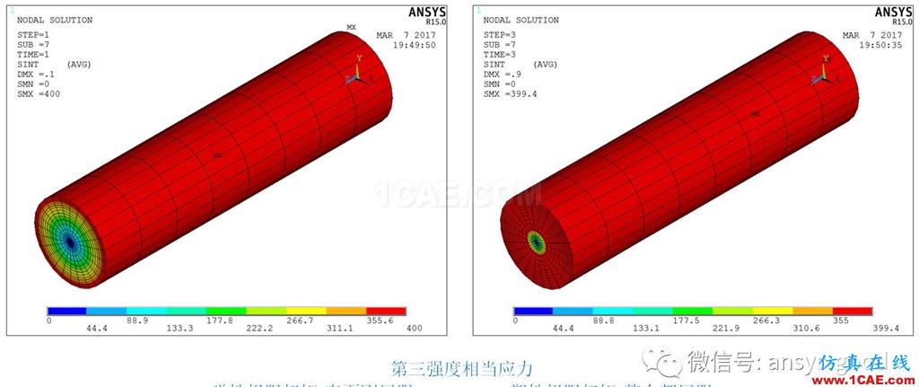 [原創(chuàng)]彈塑性專題-ANSYS屈服準(zhǔn)則是啥？以圓軸的塑性扭轉(zhuǎn)為例ansys結(jié)構(gòu)分析圖片5