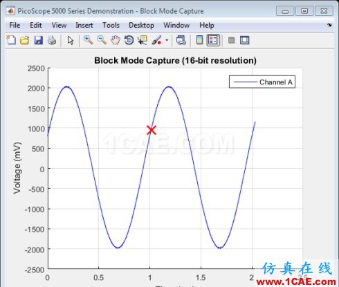 MATLAB-使用信號(hào)處理工具箱分析PicoScope 數(shù)據(jù)