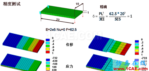 ANSYS 中 MPC 的應(yīng)用 (2) - htbbzzg - htbbzzg的博客