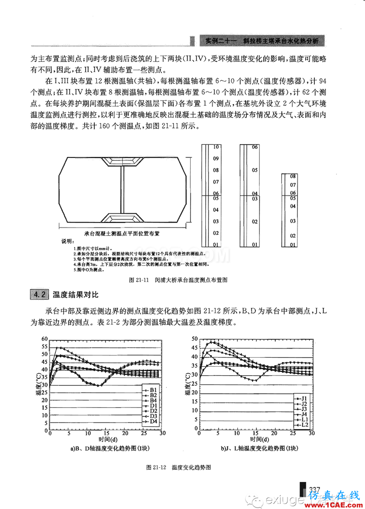 Midas Civil 實(shí)例之二十一斜拉橋主塔承臺(tái)水化熱分析Midas Civil學(xué)習(xí)資料圖片11