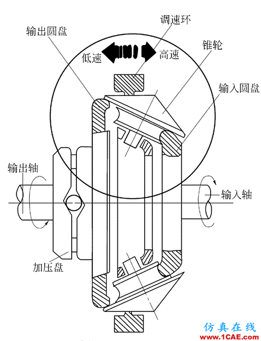 機械設(shè)計中的減速器和變速器！機械設(shè)計培訓(xùn)圖片22