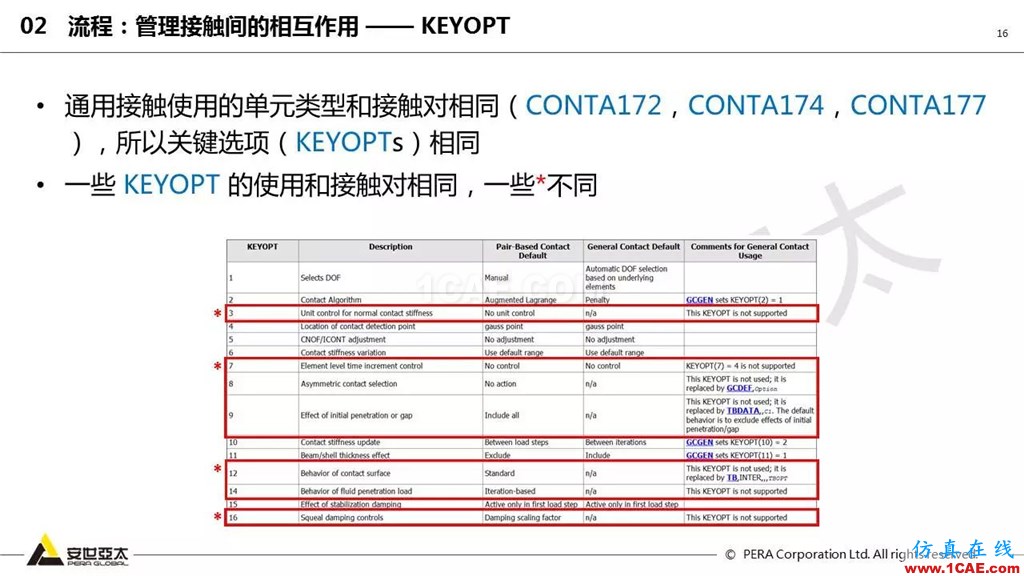 ansys General Contact在接觸定義中的運用（44頁PPT+視頻）ansys培訓(xùn)課程圖片16