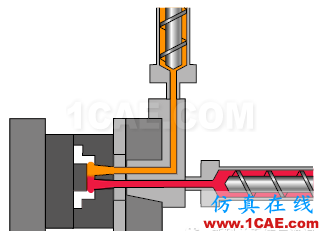 應用Moldflow解決雙組份注塑成型問題moldflow分析圖片2