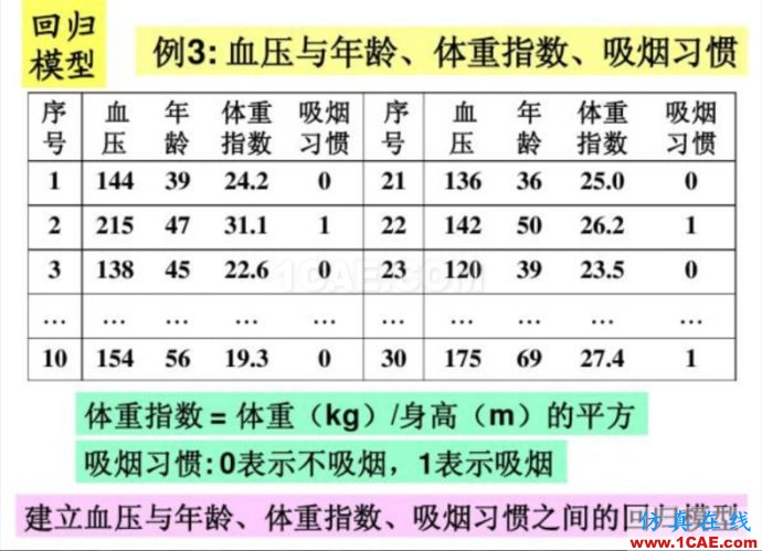 基于MATLAB的多因子線性回歸評(píng)估球隊(duì)進(jìn)球能力