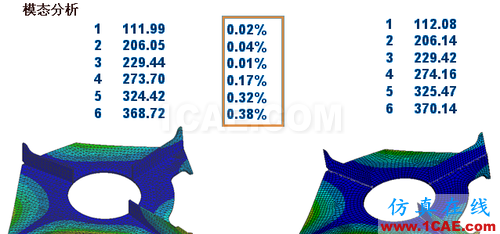 ANSYS 中 MPC 的應(yīng)用 (2) - htbbzzg - htbbzzg的博客