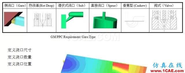 如何看模具『Moldflow模流』分析報(bào)告？moldflow分析案例圖片4