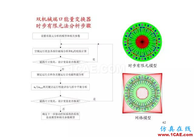 【PPT分享】新能源汽車永磁電機(jī)是怎樣設(shè)計(jì)的?Maxwell技術(shù)圖片61