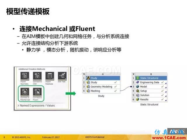 AIM更新 in R18.0ansys培訓課程圖片8