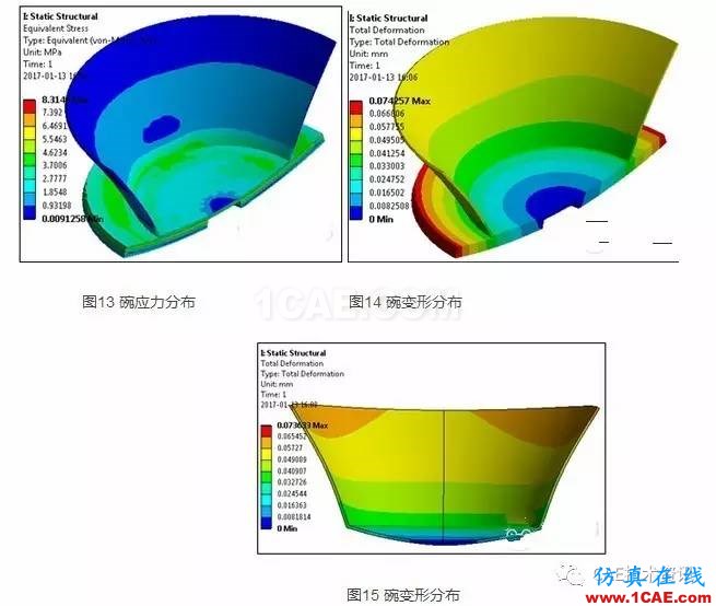 電磁爐加熱水分析—電磁 熱 結(jié)構(gòu)耦合分析Maxwell技術(shù)圖片7