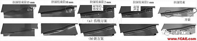 【干貨】應(yīng)對汽車翼子板拉深起皺開裂的技術(shù)總結(jié)【轉(zhuǎn)發(fā)】autoform仿真分析圖片7