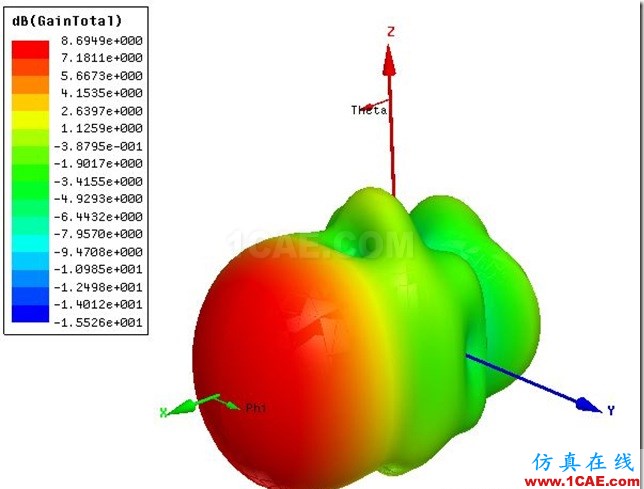 Vivaldi Stepped Antenna by ADK_6GHz_3D_Gain