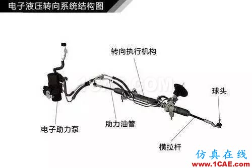 方向盤的工作原理。。漲知識！【轉(zhuǎn)發(fā)】機械設(shè)計培訓圖片8