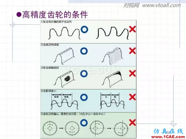 齒輪齒條的基本知識與應(yīng)用！115頁ppt值得細(xì)看！機(jī)械設(shè)計培訓(xùn)圖片68