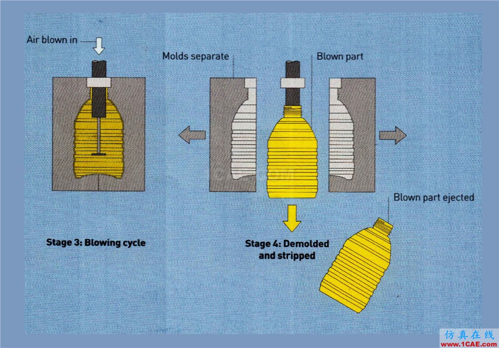『工藝篇二』注射拉伸吹塑ug模具設(shè)計(jì)技術(shù)圖片3