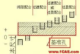 機(jī)械設(shè)計(jì)入門(mén)知識(shí)：機(jī)械設(shè)計(jì)高手都是從這里開(kāi)始的機(jī)械設(shè)計(jì)圖例圖片26