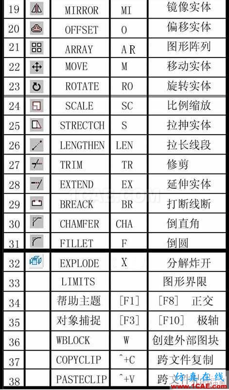 建筑結(jié)構(gòu)丨85條AutoCAD繪圖技巧，學(xué)起來(lái)！AutoCAD應(yīng)用技術(shù)圖片2