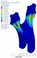 導(dǎo)向臂支架強(qiáng)度及疲勞的分析與優(yōu)化hypermesh技術(shù)圖片2