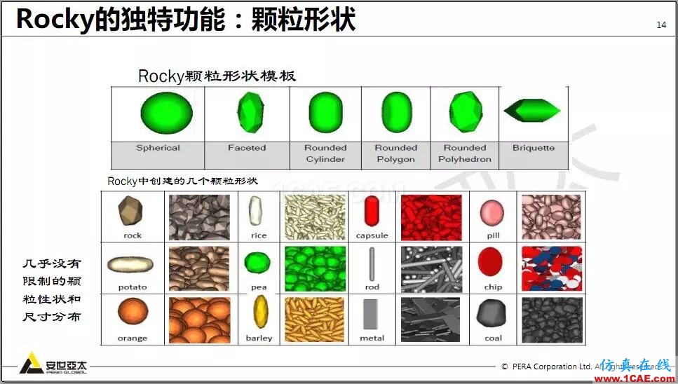 教程 | Rocky DEM與ANSYS Fluent耦合計(jì)算案例演示HFSS培訓(xùn)的效果圖片14