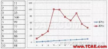 CATIA二次開發(fā)-工程圖助手（二）Catia技術圖片2