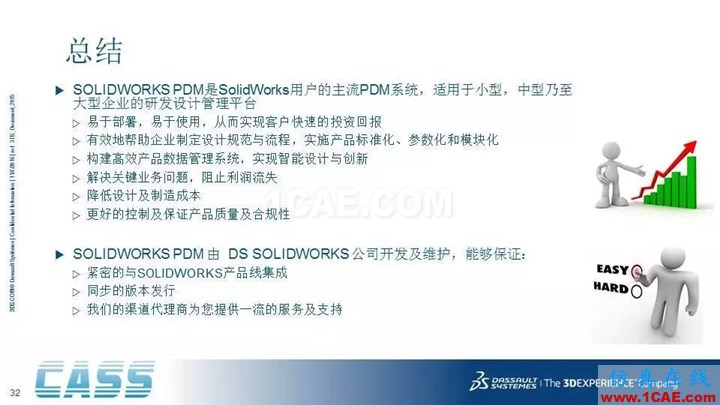 SOLIDWORKS PDM - 3D數(shù)字化研發(fā)管理平臺(tái)的核心系統(tǒng)solidworks simulation應(yīng)用技術(shù)圖片32