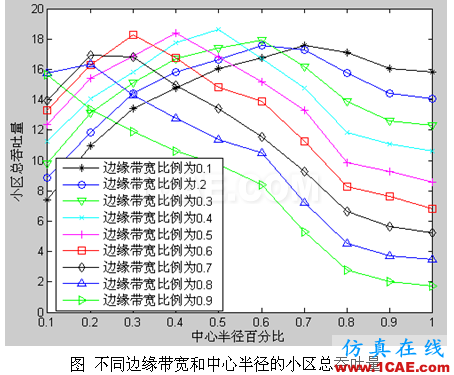 代做畢業(yè)設計-MATLAB的條碼、車牌、指紋、圖像識別-QQ572426200