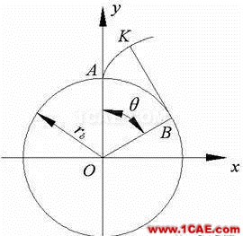 AutoCAD VBA二次開發(fā)AutoCAD分析案例圖片29