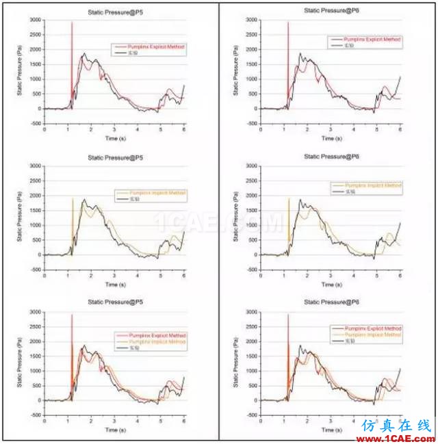 【技術(shù)貼】PumpLinx VOF功能應(yīng)用與驗證cae-pumplinx圖片23