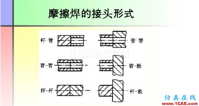 100張PPT，講述大學四年的焊接工藝知識，讓你秒變專家機械設計資料圖片40