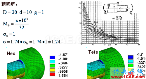 ANSYS 中 MPC 的應(yīng)用 (1) (翻譯資料) - htbbzzg - htbbzzg的博客