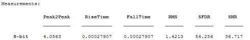 MATLAB-使用信號(hào)處理工具箱分析PicoScope 數(shù)據(jù)