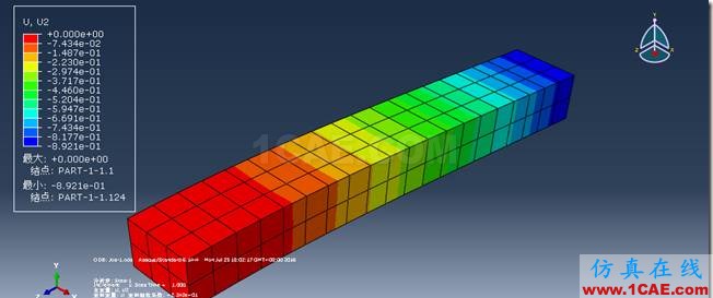 ANSYS與ABAQUS實(shí)例比較 | 懸臂梁受分布力系的變形分析ansys結(jié)果圖片31