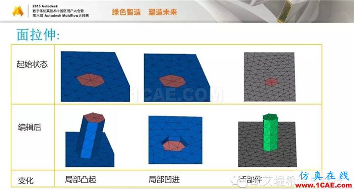 Moldflow 重大福利 快來領(lǐng)?。。?！ 高峰論壇演講PPT之二moldflow仿真分析圖片14