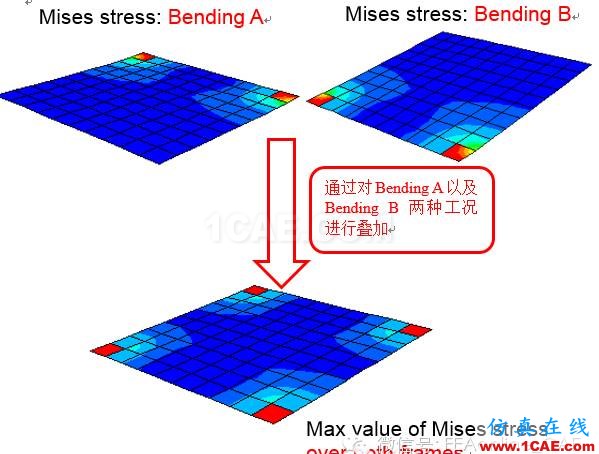 ABAQUS多工況分析實(shí)例詳解abaqus有限元培訓(xùn)資料圖片5