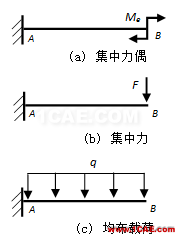 [原創(chuàng)]形函數(shù)對計算精度的影響-以BEAM188梁單元為例ansys結(jié)果圖片2