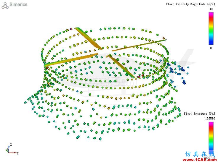 直升機(jī)旋翼流場(chǎng)氣動(dòng)分析-有獎(jiǎng)?wù)魑牡?篇Pumplinx流體分析圖片6