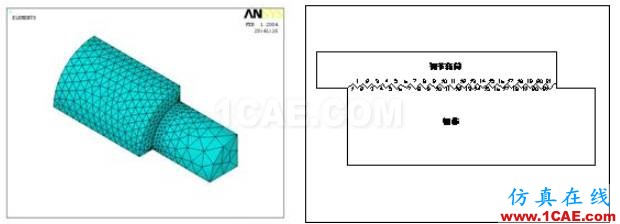 專業(yè)連載文章 | ANSYS中索單元的二次開(kāi)發(fā) Part5-鋼棒螺紋接頭的接觸有限元應(yīng)用探討ansys分析圖片25