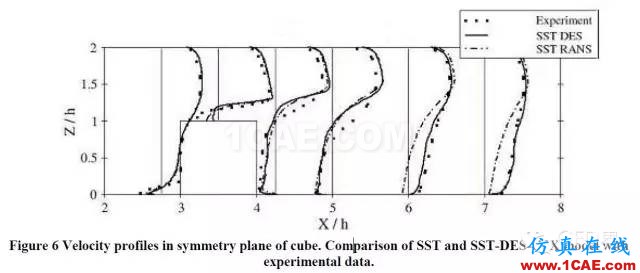 SST湍流模型fluent分析圖片5