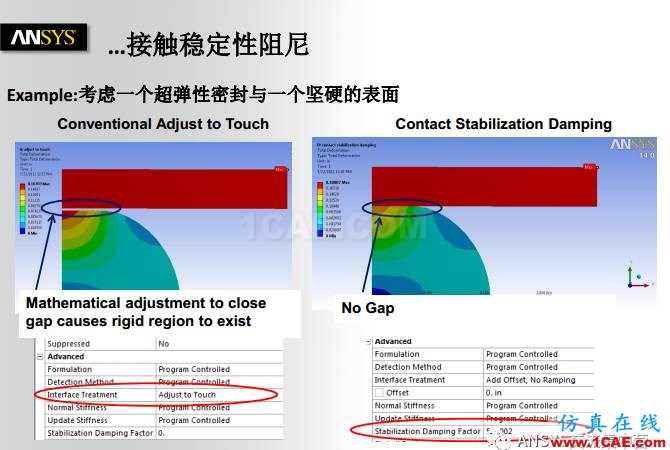 ANSYS技術(shù)專題之接觸非線性ansys圖片37