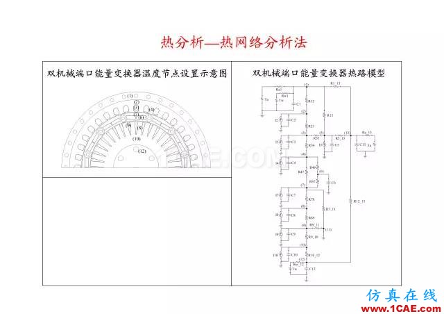 【PPT分享】新能源汽車永磁電機(jī)是怎樣設(shè)計(jì)的?Maxwell學(xué)習(xí)資料圖片69