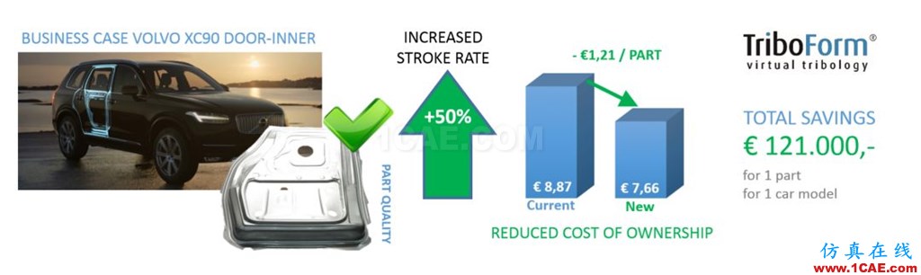 autoform應(yīng)用案例：TriboForm應(yīng)用于沃爾沃XC90車門內(nèi)板autoform圖片5