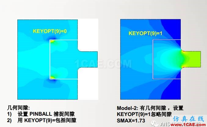 ansys技術(shù)專題之 多點(diǎn)約束（MPC）ansys培訓(xùn)課程圖片22