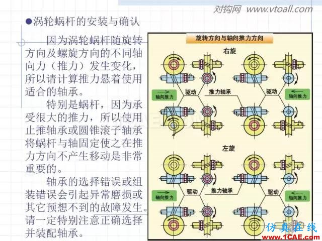 齒輪齒條的基本知識與應(yīng)用！115頁ppt值得細(xì)看！機(jī)械設(shè)計技術(shù)圖片98