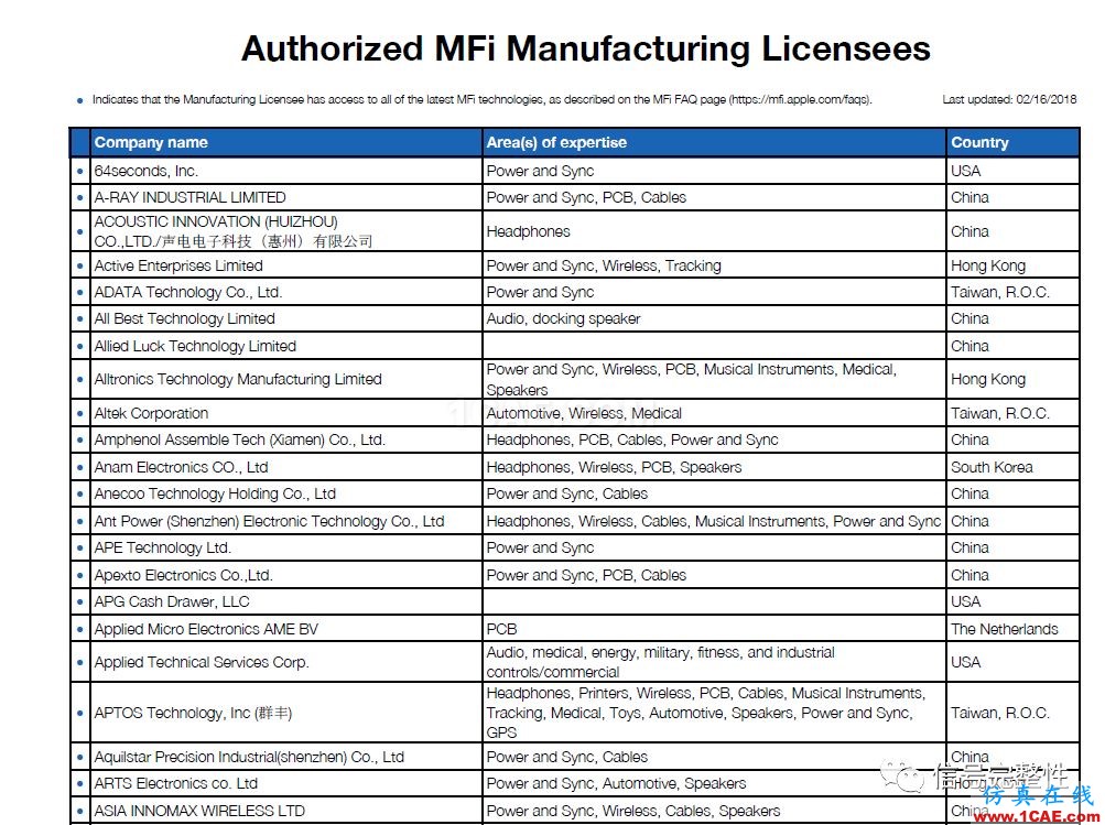 【常識(shí)】老司機(jī)教你如何購買通過官方認(rèn)證的電子產(chǎn)品或者連接器或者線纜？【轉(zhuǎn)發(fā)】HFSS圖片3