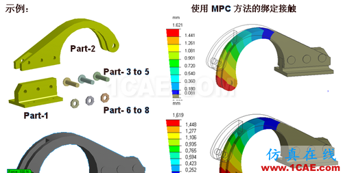 ANSYS 中 MPC 的應(yīng)用 (1) (翻譯資料) - htbbzzg - htbbzzg的博客