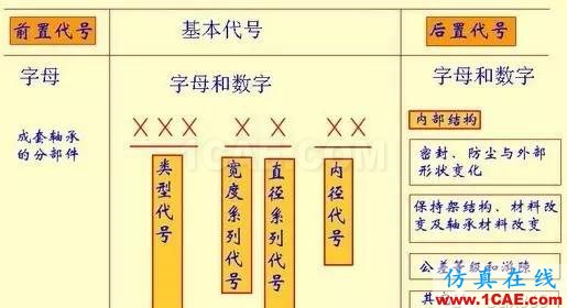 機(jī)械設(shè)計(jì)中有關(guān)軸承的幾個(gè)要點(diǎn)內(nèi)容！機(jī)械設(shè)計(jì)資料圖片7