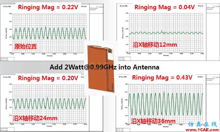 ANSYS電磁產(chǎn)品在移動通信設(shè)備設(shè)計(jì)仿真方面的應(yīng)用HFSS圖片29