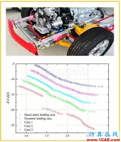 【作品展示7】車身關鍵零部件材料板厚優(yōu)化匹配問題研究【轉】hypermesh培訓教程圖片26