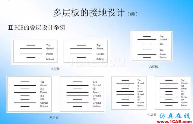 【絕密】國內(nèi)知名電信設(shè)備廠商PCB接地設(shè)計指南ansys培訓課程圖片23