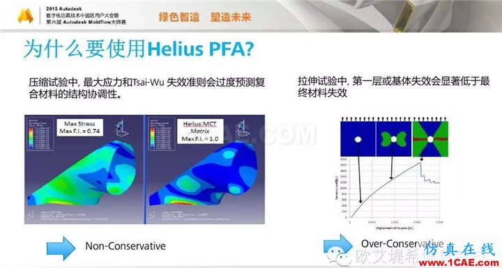 Moldflow 重大福利 快來領(lǐng)?。。?！ 高峰論壇演講PPT之四moldflow結(jié)果圖片8